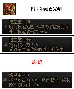 【汇总系列】韩服"前3名"(女鬼剑-7月篇)配装信息一览-仅供参考请勿照搬45