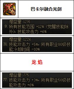 【汇总系列】韩服"前3名"(女鬼剑-7月篇)配装信息一览-仅供参考请勿照搬47