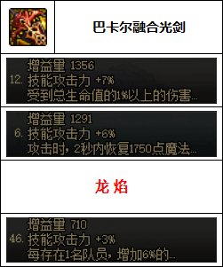 【汇总系列】韩服"前3名"(女鬼剑-7月篇)配装信息一览-仅供参考请勿照搬49