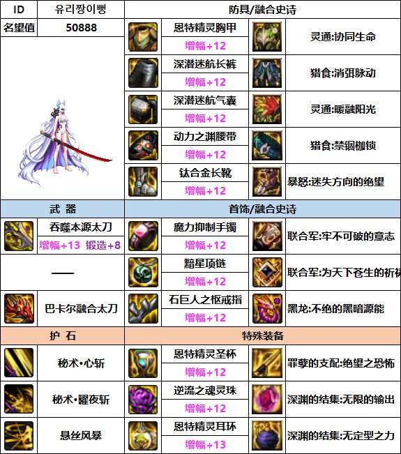 【汇总系列】韩服"前3名"(女鬼剑-7月篇)配装信息一览-仅供参考请勿照搬52