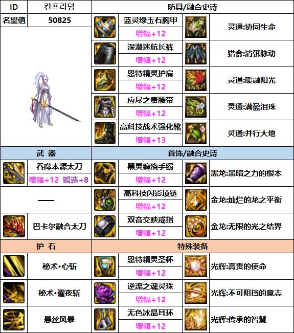 【汇总系列】韩服"前3名"(女鬼剑-7月篇)配装信息一览-仅供参考请勿照搬54