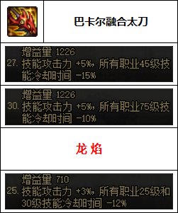 【汇总系列】韩服"前3名"(女鬼剑-7月篇)配装信息一览-仅供参考请勿照搬57