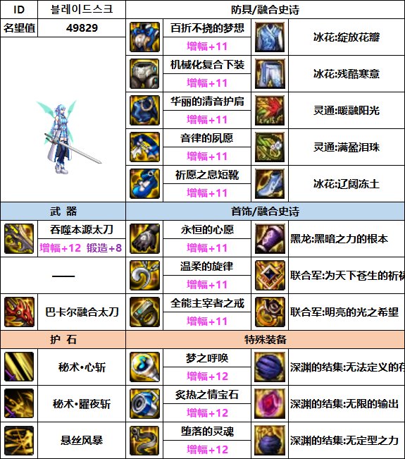 【汇总系列】韩服"前3名"(女鬼剑-7月篇)配装信息一览-仅供参考请勿照搬56