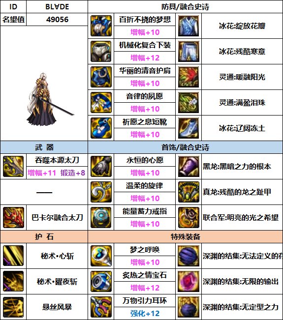 【汇总系列】韩服"前3名"(女鬼剑-7月篇)配装信息一览-仅供参考请勿照搬58
