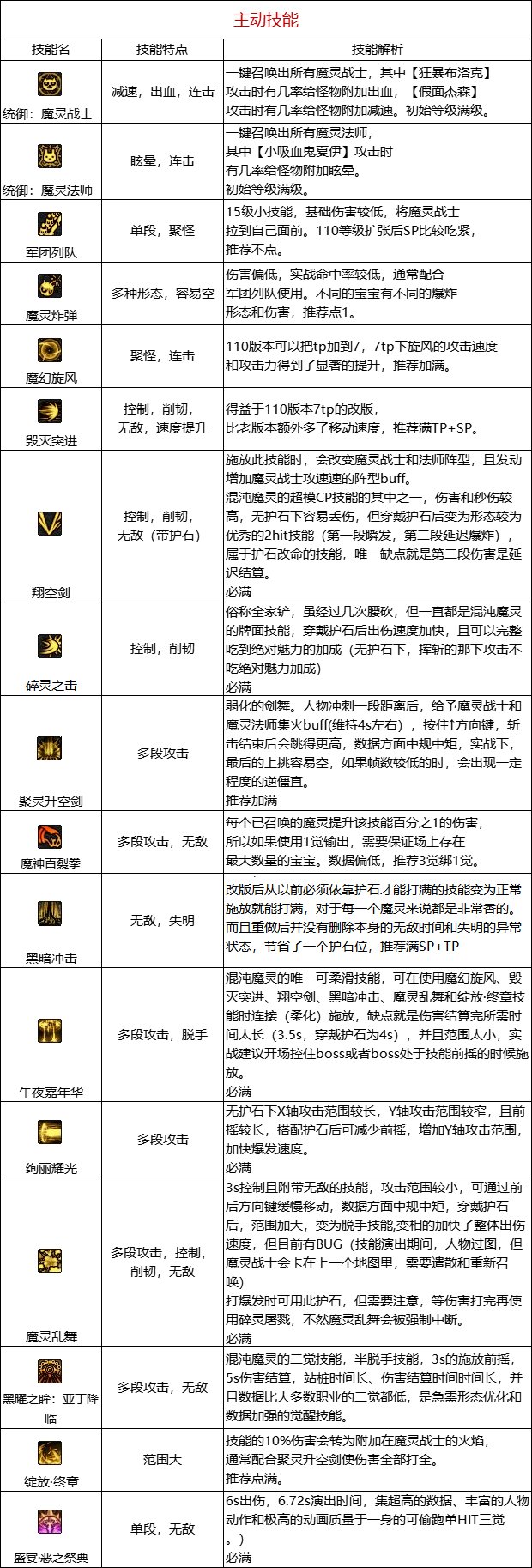 【110版本:职业百科】COLG全职业百科一一混沌魔灵(更新至周年庆版本)26
