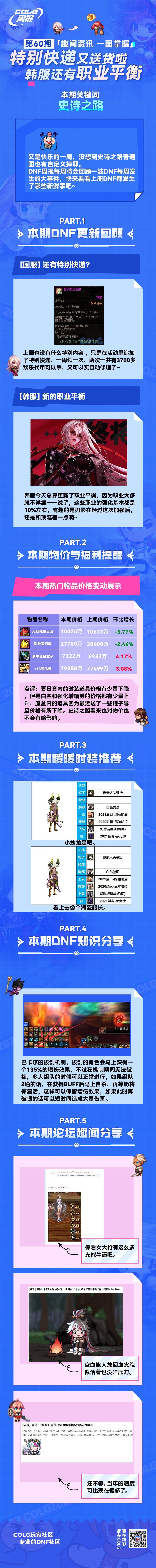 【阿拉德周报第60期】特别快递又送货啦 韩服还有职业平衡1