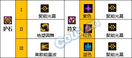 【韩服职业平衡：源能专家】数据再次加强，技能形态有待优化7