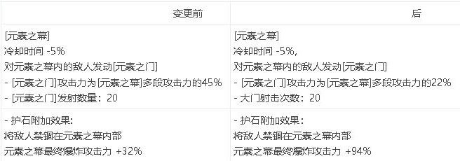 元素之幕，占比变化，计算反推1