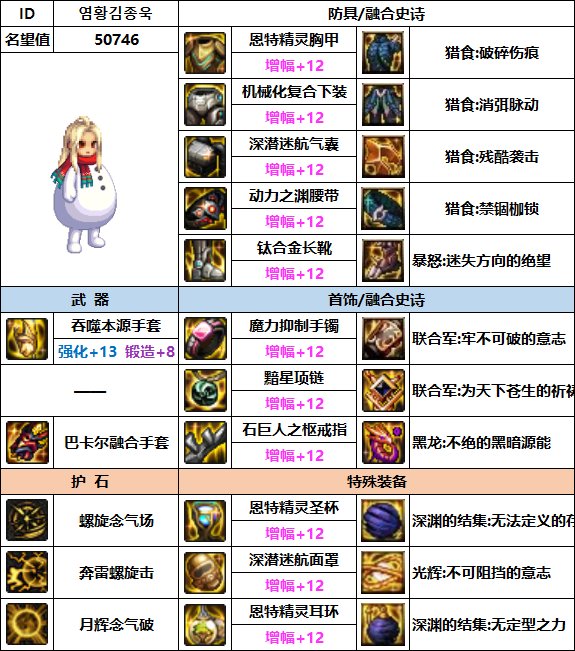 【汇总系列】韩服"前3名"(男格斗-7月篇)配装信息一览-仅供参考请勿照搬6