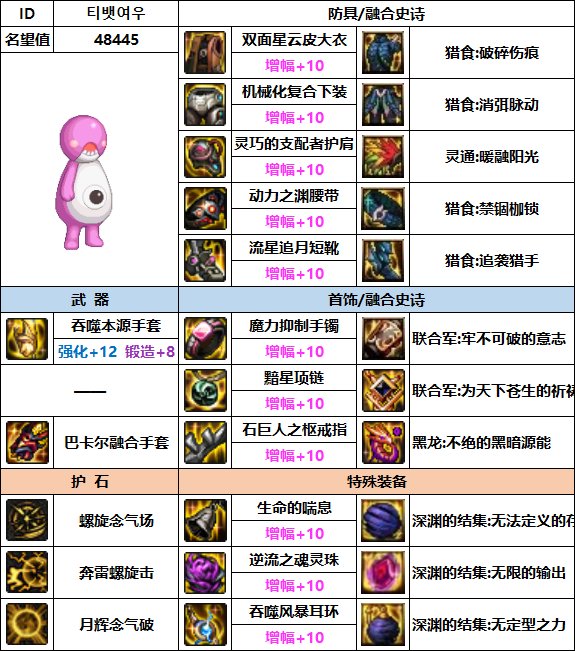 【汇总系列】韩服"前3名"(男格斗-7月篇)配装信息一览-仅供参考请勿照搬10