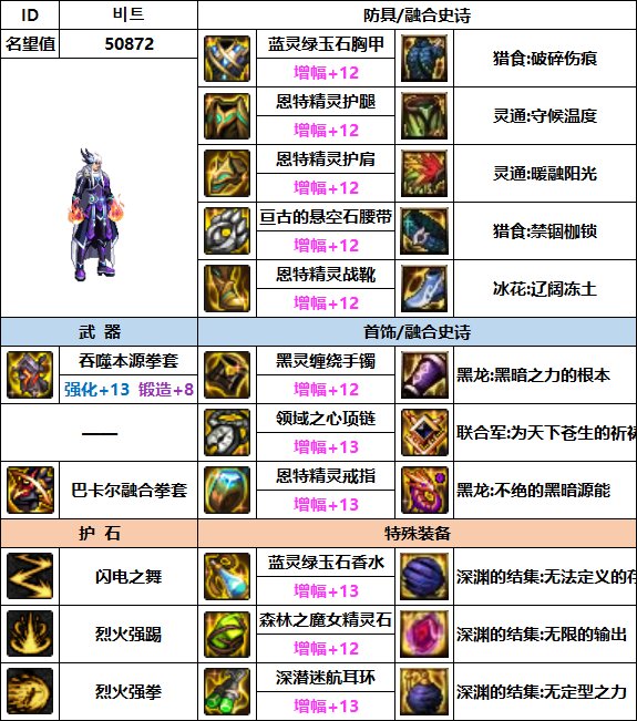 【汇总系列】韩服"前3名"(男格斗-7月篇)配装信息一览-仅供参考请勿照搬14