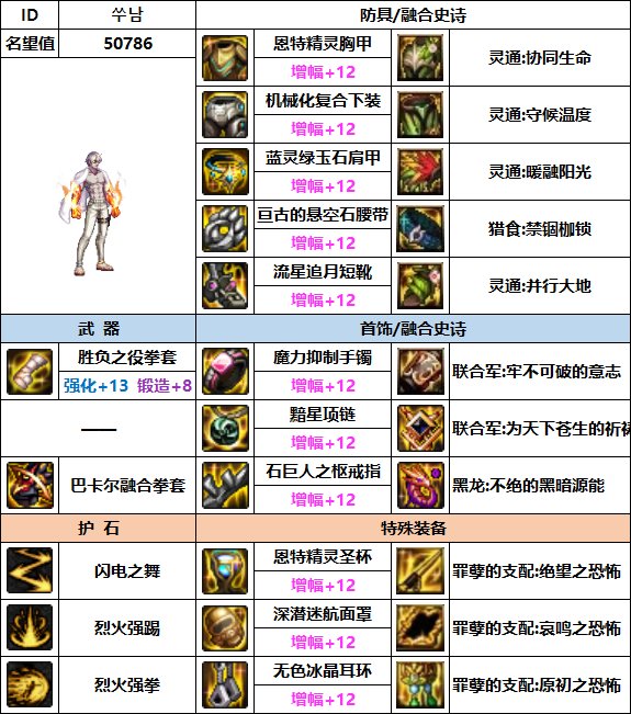 【汇总系列】韩服"前3名"(男格斗-7月篇)配装信息一览-仅供参考请勿照搬18