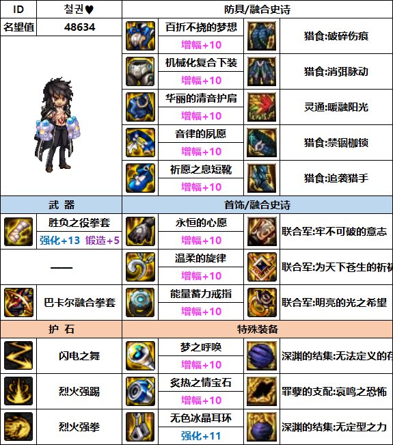 【汇总系列】韩服"前3名"(男格斗-7月篇)配装信息一览-仅供参考请勿照搬22