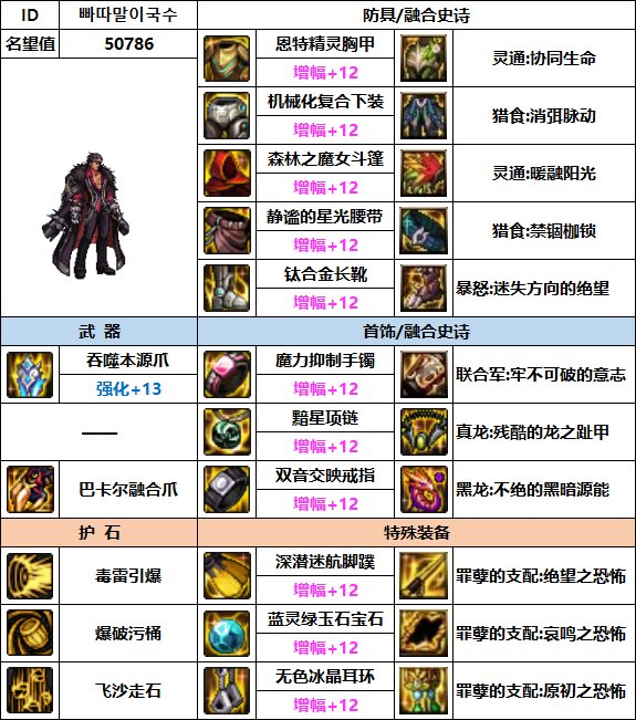 【汇总系列】韩服"前3名"(男格斗-7月篇)配装信息一览-仅供参考请勿照搬26