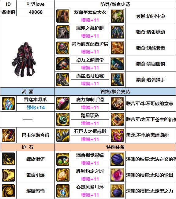 【汇总系列】韩服"前3名"(男格斗-7月篇)配装信息一览-仅供参考请勿照搬32
