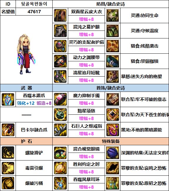 【汇总系列】韩服"前3名"(男格斗-7月篇)配装信息一览-仅供参考请勿照搬34