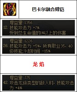 【汇总系列】韩服"前3名"(男格斗-7月篇)配装信息一览-仅供参考请勿照搬45