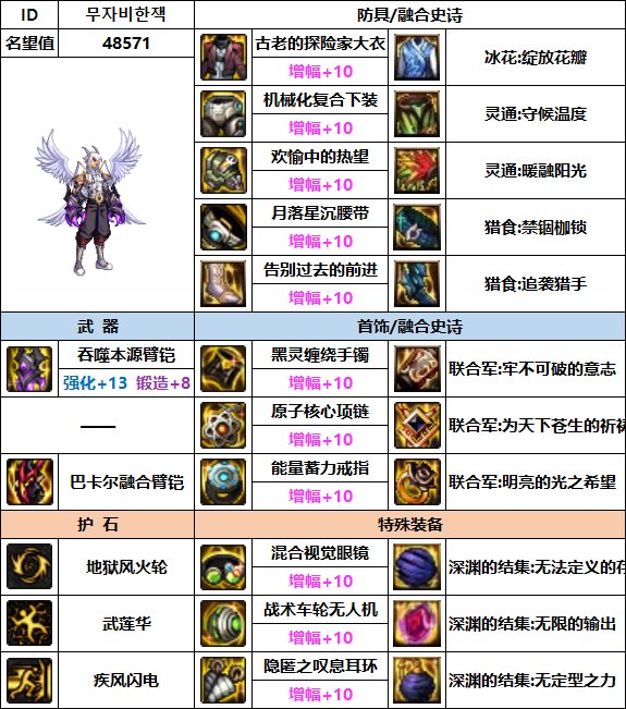 【汇总系列】韩服"前3名"(男格斗-7月篇)配装信息一览-仅供参考请勿照搬46