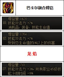 【汇总系列】韩服"前3名"(男格斗-7月篇)配装信息一览-仅供参考请勿照搬49