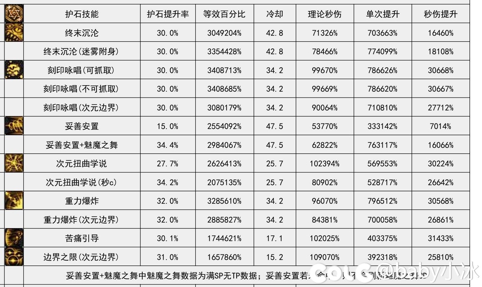 测试了一下现在带 45护石的打桩2