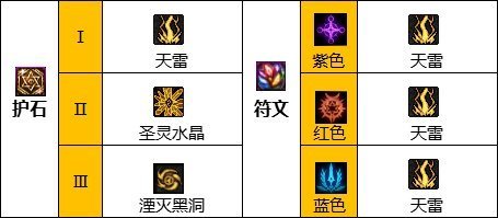 【国服0921职业平衡：元素师】黑洞天雷优化，长线作战更上一层楼8