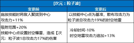 【国服0921职业平衡：次元行者】四大调整空续命，三重困境仍缠身8