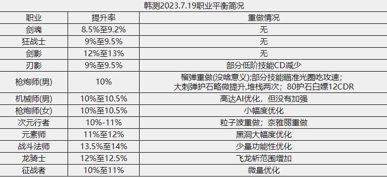 【前瞻：韩服职业平衡】0719韩服体验服职业平衡简评，还需更多的形态优化1