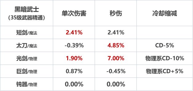 全职业40s数据表（巴卡尔版本）77