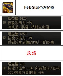 【汇总系列】韩服"前3名"(男枪手-7月篇)配装信息一览-仅供参考请勿照搬9