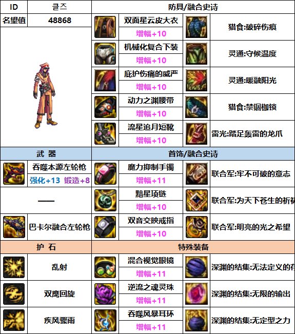 【汇总系列】韩服"前3名"(男枪手-7月篇)配装信息一览-仅供参考请勿照搬8