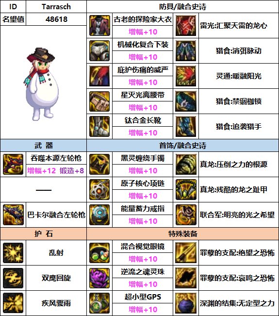 【汇总系列】韩服"前3名"(男枪手-7月篇)配装信息一览-仅供参考请勿照搬10