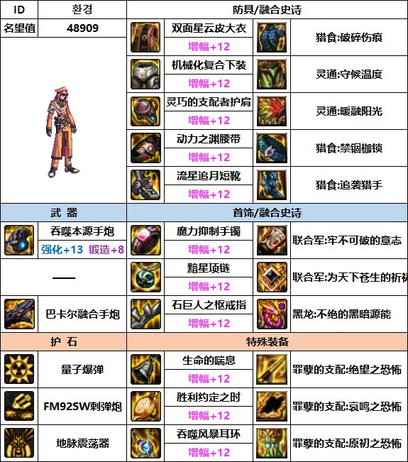 【汇总系列】韩服"前3名"(男枪手-7月篇)配装信息一览-仅供参考请勿照搬20