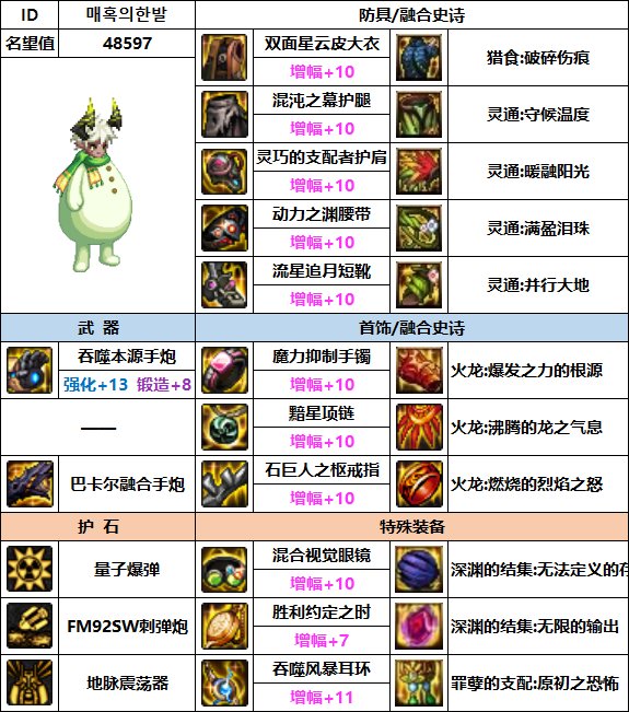 【汇总系列】韩服"前3名"(男枪手-7月篇)配装信息一览-仅供参考请勿照搬22