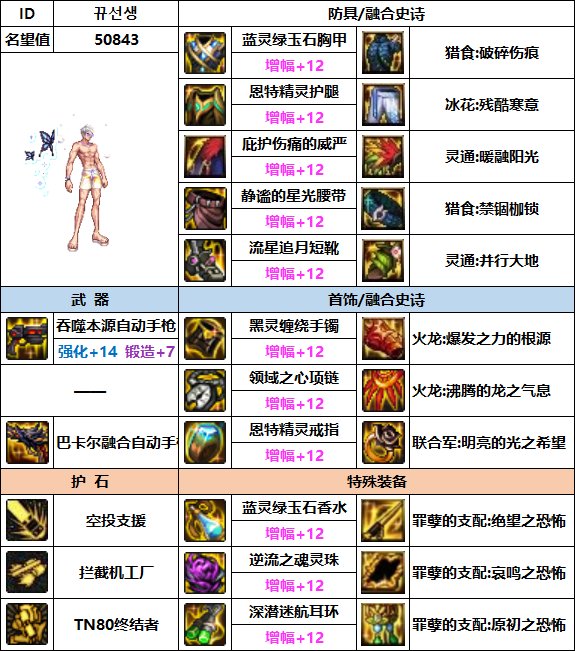 【汇总系列】韩服"前3名"(男枪手-7月篇)配装信息一览-仅供参考请勿照搬30