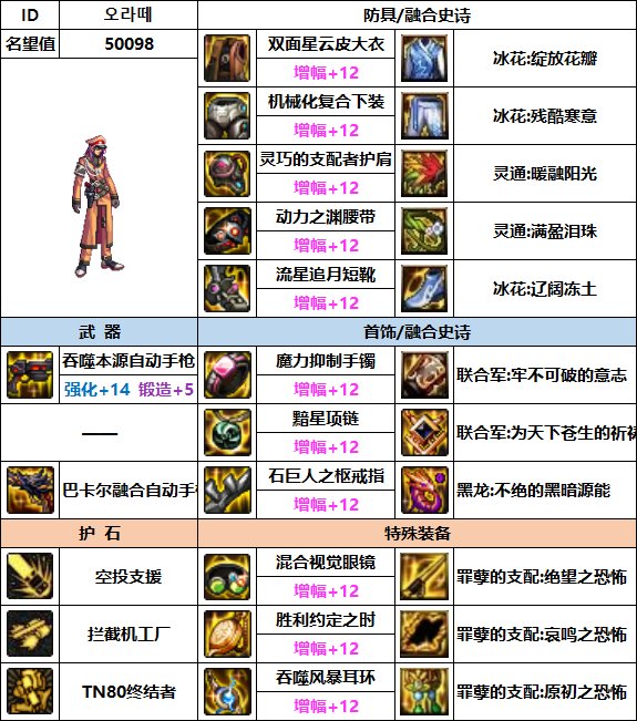 【汇总系列】韩服"前3名"(男枪手-7月篇)配装信息一览-仅供参考请勿照搬32