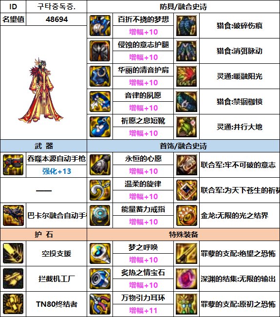 【汇总系列】韩服"前3名"(男枪手-7月篇)配装信息一览-仅供参考请勿照搬34
