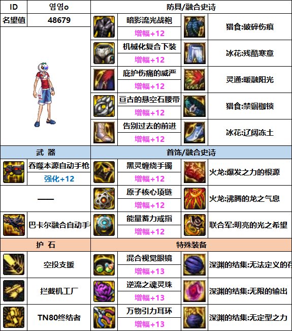 【汇总系列】韩服"前3名"(男枪手-7月篇)配装信息一览-仅供参考请勿照搬36