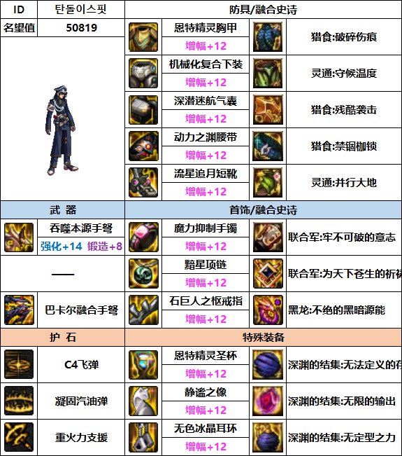 【汇总系列】韩服"前3名"(男枪手-7月篇)配装信息一览-仅供参考请勿照搬38