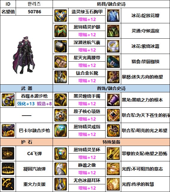 【汇总系列】韩服"前3名"(男枪手-7月篇)配装信息一览-仅供参考请勿照搬42