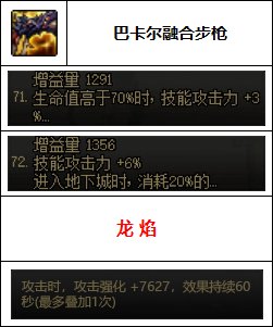 【汇总系列】韩服"前3名"(男枪手-7月篇)配装信息一览-仅供参考请勿照搬45