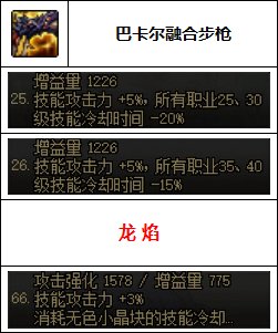 【汇总系列】韩服"前3名"(男枪手-7月篇)配装信息一览-仅供参考请勿照搬49