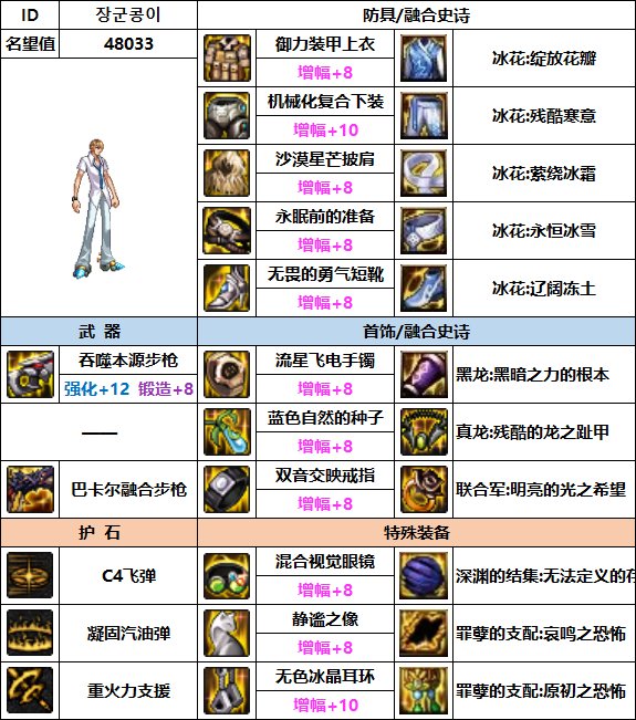 【汇总系列】韩服"前3名"(男枪手-7月篇)配装信息一览-仅供参考请勿照搬48