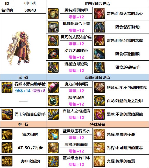 【汇总系列】韩服"前3名"(男枪手-7月篇)配装信息一览-仅供参考请勿照搬50
