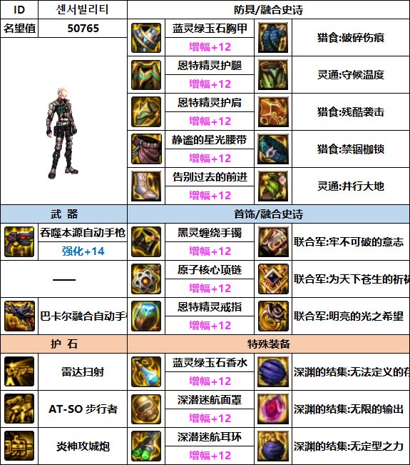 【汇总系列】韩服"前3名"(男枪手-7月篇)配装信息一览-仅供参考请勿照搬54