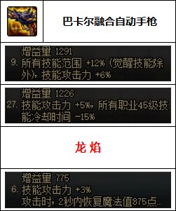 【汇总系列】韩服"前3名"(男枪手-7月篇)配装信息一览-仅供参考请勿照搬57