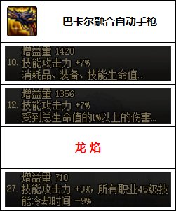 【汇总系列】韩服"前3名"(男枪手-7月篇)配装信息一览-仅供参考请勿照搬59