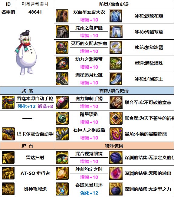 【汇总系列】韩服"前3名"(男枪手-7月篇)配装信息一览-仅供参考请勿照搬58