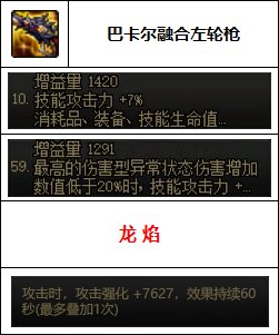 【汇总系列】韩服"前3名"(女枪手-7月篇)配装信息一览-仅供参考请勿照搬13