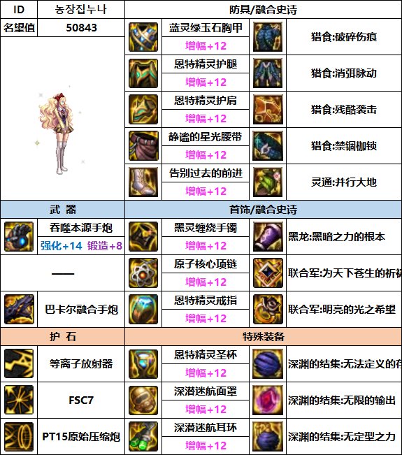 【汇总系列】韩服"前3名"(女枪手-7月篇)配装信息一览-仅供参考请勿照搬18