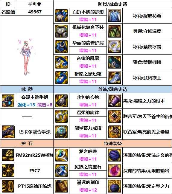 【汇总系列】韩服"前3名"(女枪手-7月篇)配装信息一览-仅供参考请勿照搬20